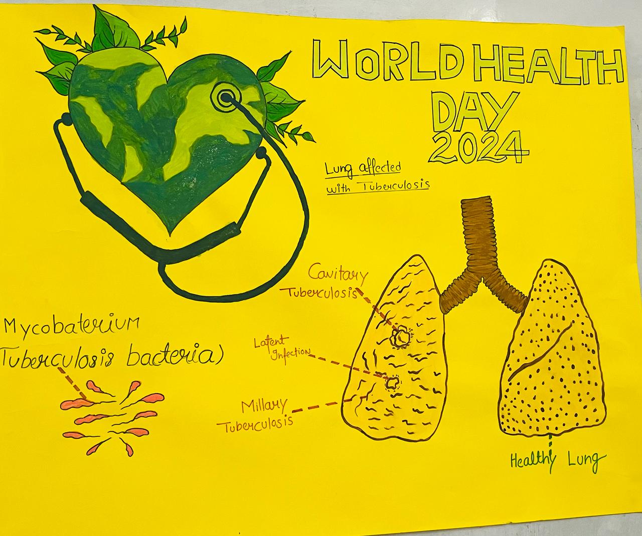 Workshop based on Understanding of Practice School